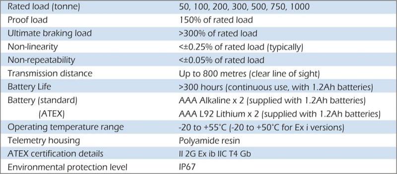 cpw specification